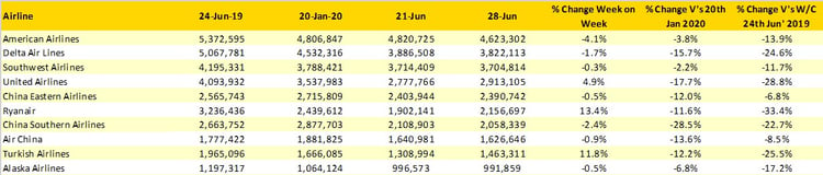 Table3_OAG