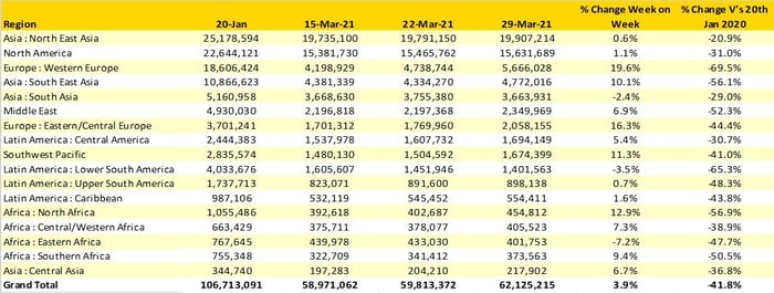 Table 1– Scheduled Airline Capacity by Region