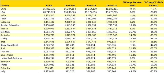 Table 2- Scheduled Capacity, Top 20 Country Markets