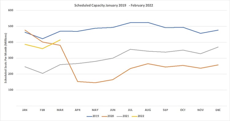 Chart1_OAG