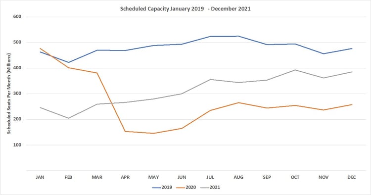 Chart1_Scheduled_Airline_Capacity