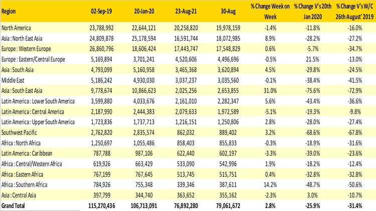 Scheduled_Airline_Capacity_Graph_2