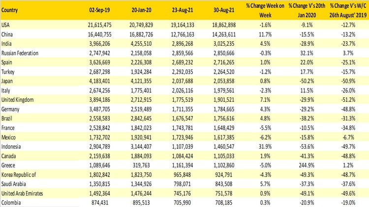 Scheduled_Airline_Capacity_by_Region_Graph_3