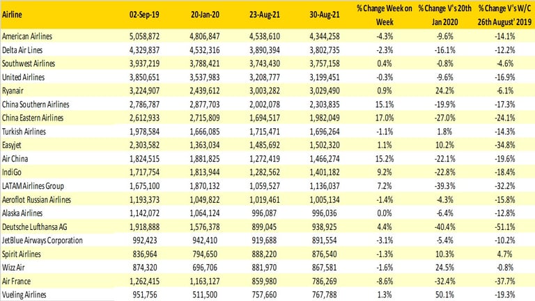 Scheduled_Airline_Capacity_by_Region_Graph_4