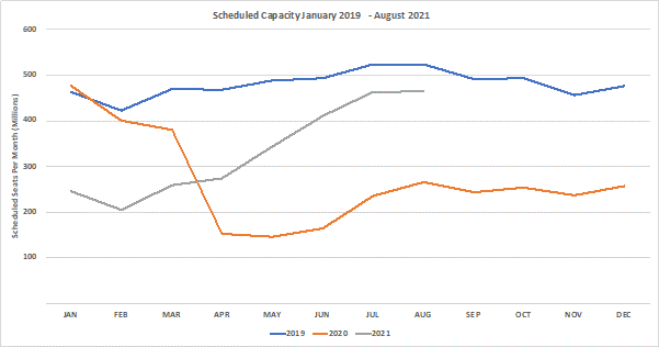 Chart-1-Scheduled-Airline-Capacity-by-Month