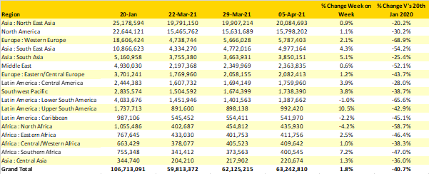 Table-1-Scheduled-Airline-Capacity-by-Region