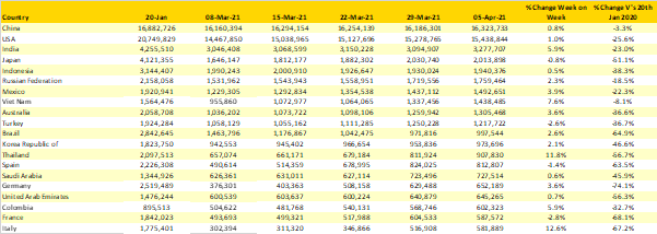 Table-2-Scheduled-Capacity-Top-20-Country-Markets