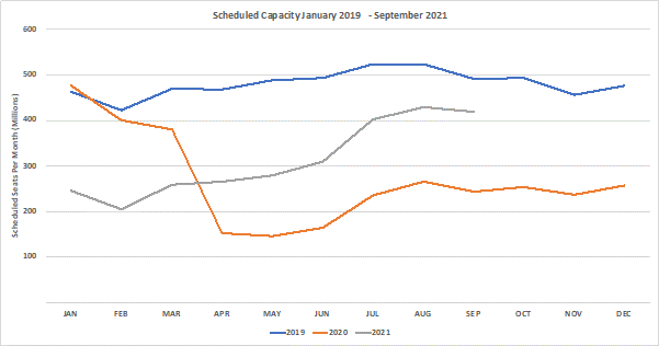 Chart-1-scheduled-airline-capacity-by-month