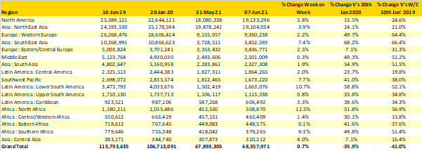 table-1-scheduled-airline-capacity-by-region