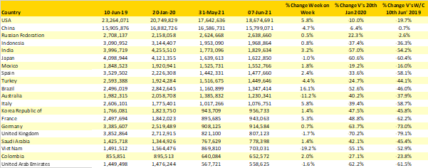 table-2-scheduled-capacity-top-20-country-markets