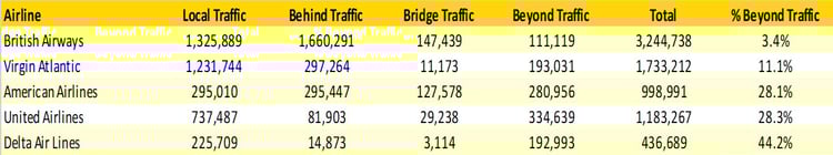 Connecting_Passengers_OAG