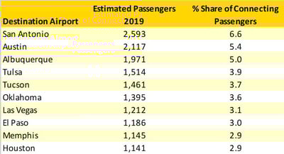 Connecting_Passengers_OAG_2