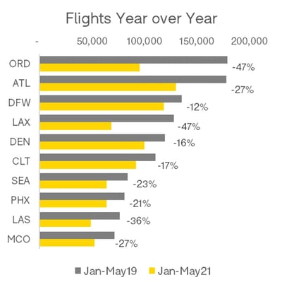 Flights_Year_OAG