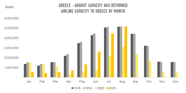 graph-1-airline-capacity-to-greece-by-month