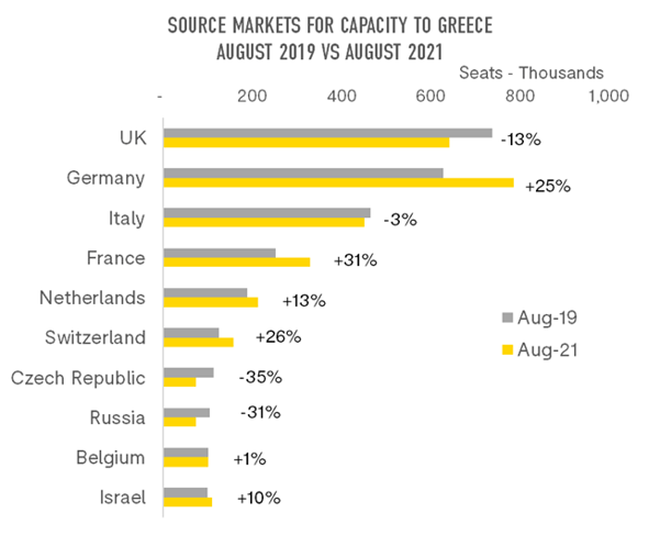 graph-2-source-markets-for-capacity-to-greece