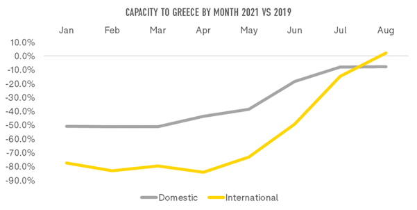 table-1-capacity-to-greece-by-month-2021v2019