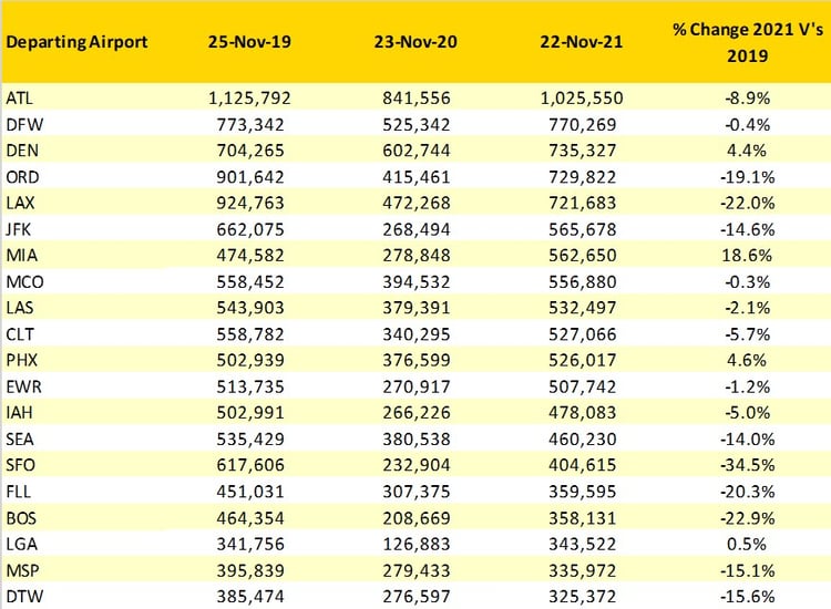 Top_20_US_Airports_OAG