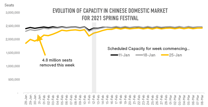 evolution-of-capacity-in-chines-domestic-market-for-2021-spring-festival