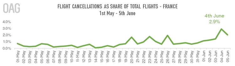 Cancellations-France-OAG