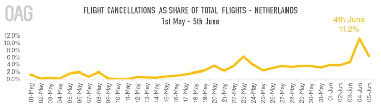 Cancellations-Netherlands-OAG