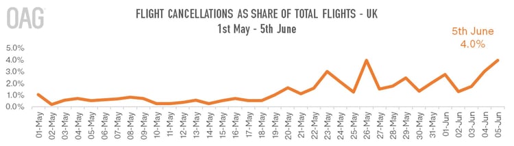 Cancellations-UK-OAG