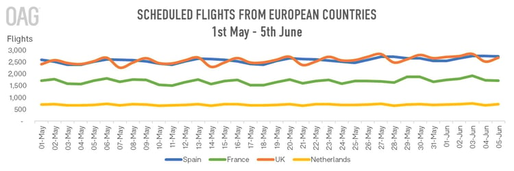 Scheduled-Flights-OAG