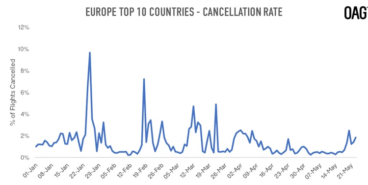 Europe-Cancellation-Rate