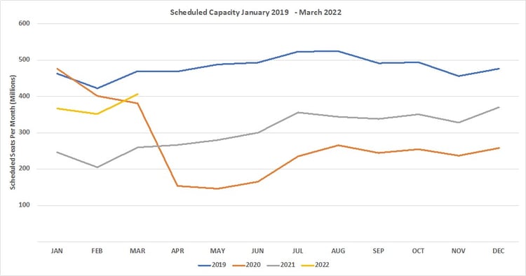 Chart1_Region_OAG