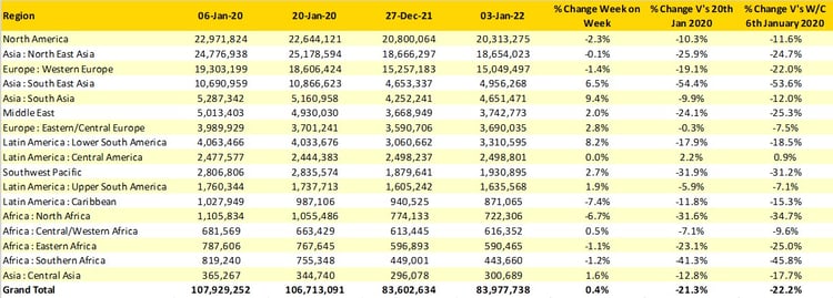 Table1_ScheduledAirlineCapacity_OAG