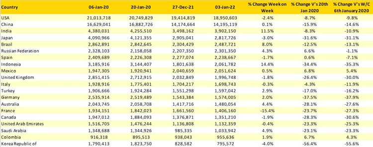 Table2_Top20CountryMarkets_OAG