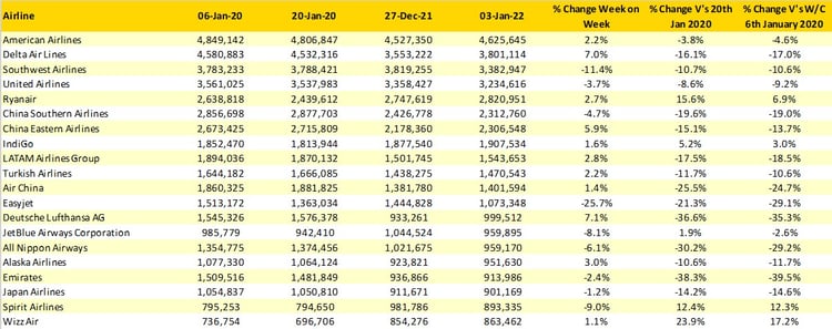 Table3_Top20Airlines_OAG