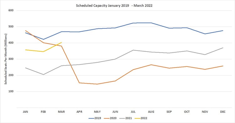 Chart1_OAG