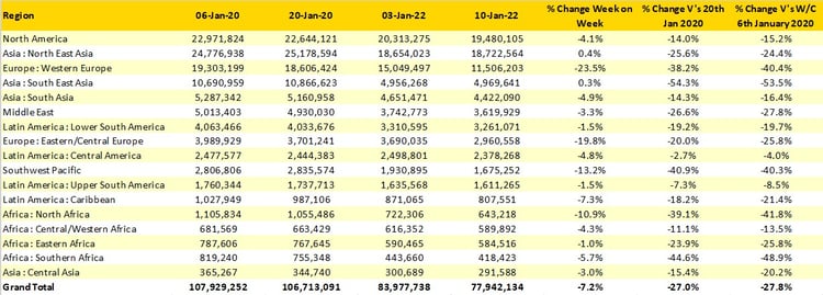 Table_1_Scheduled_Airline_Capacity_OAG