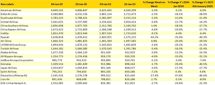 Table_3_Scheduled_Ailrines_OAG