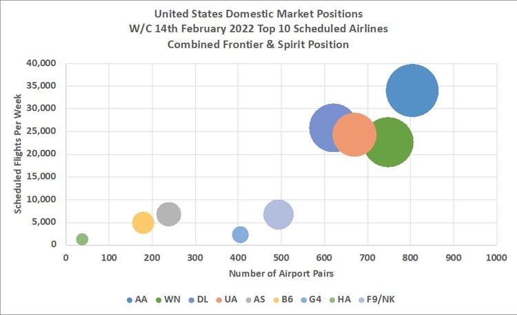 Adjusted US Domestic Capacity Positions Post Frontier Spirit Merger