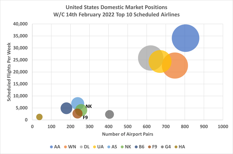 US_Domestic_Market