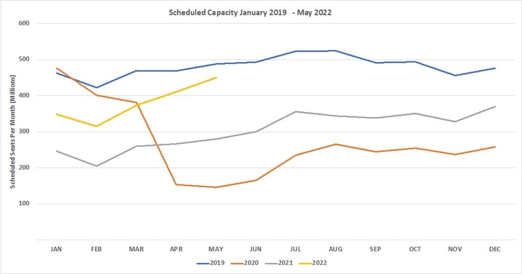 Chart-1-Weekly-Capacity-Changes