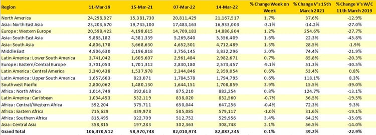 Table-1-Scheduled-Airline-Capacity