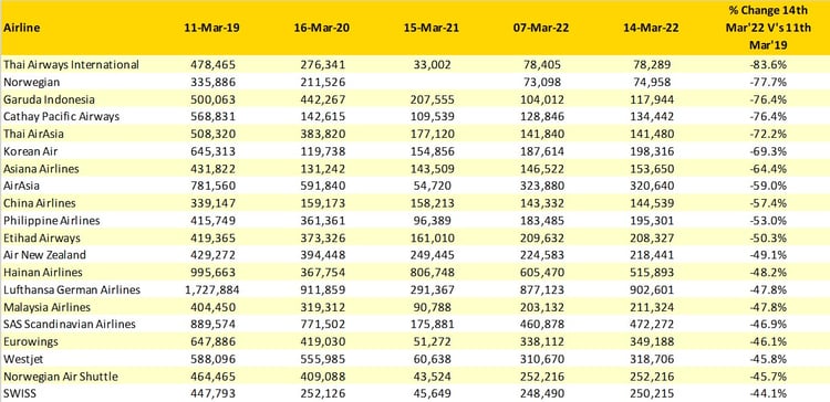 Table-3-Top-20-Capacity-Declines