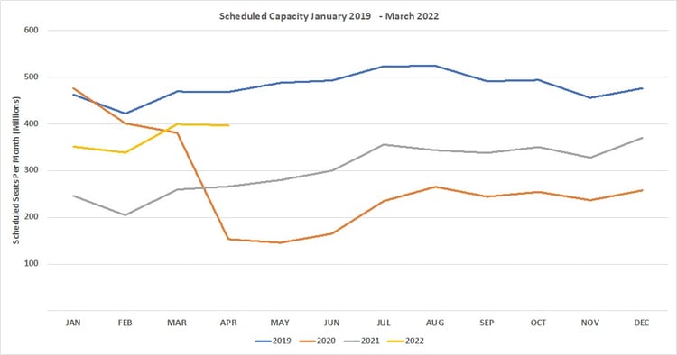 Chart1_OAG