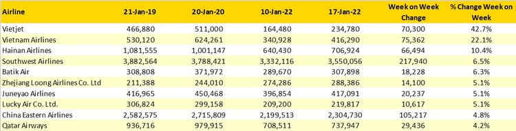 Table3_OAG