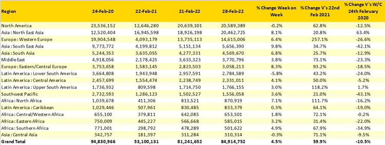 Table1_ScheduledAirlineCapacitybyRegion