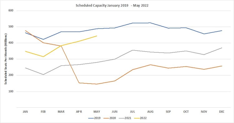 Chart-1-Weekly-Capacity-Changes