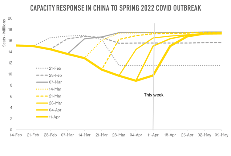 Capacity-Response-China-2