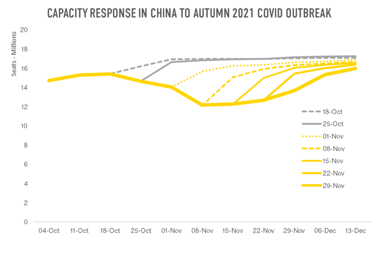 Capacity-Response-China