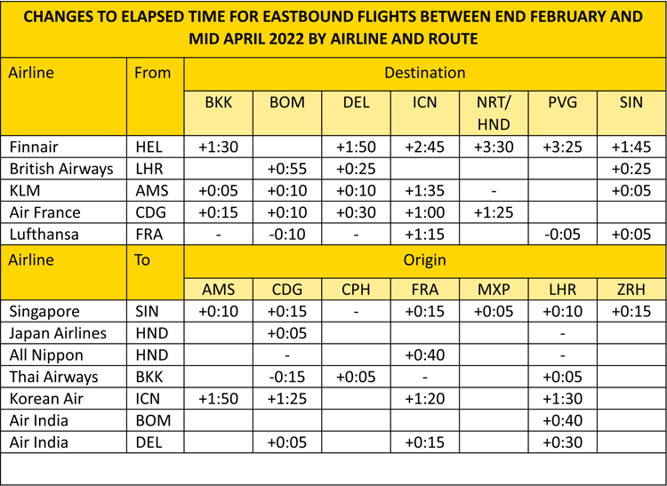 Changes-To-Elapsed-Time-1