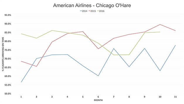 AmericanAirlines-ChicagoOHare1.jpg