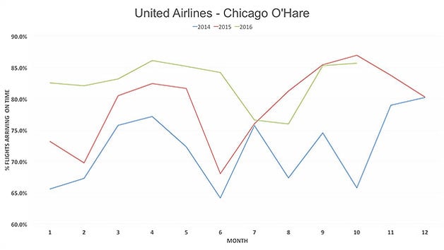 UnitedAirlines-ChicagoOHare2.jpg