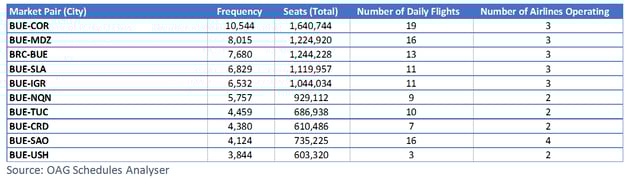 Argentina-low-cost-wilderness-table.png