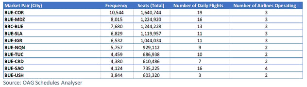 Argentina-low-cost-wilderness-table.png